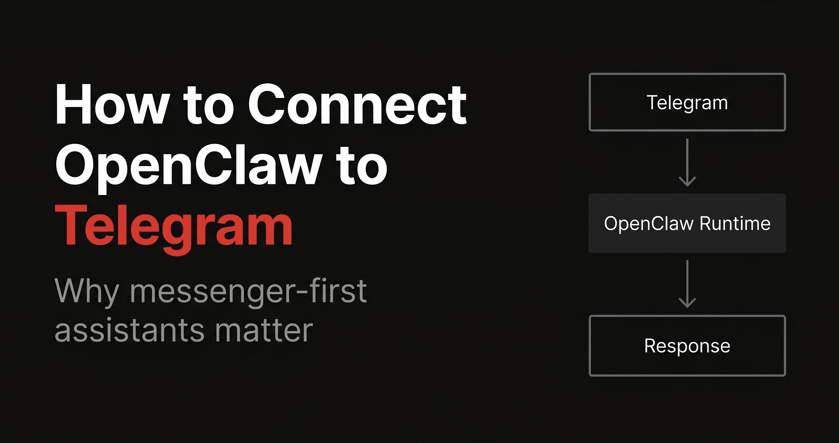How to Connect OpenClaw to Telegram (and Why It Matters) cover
