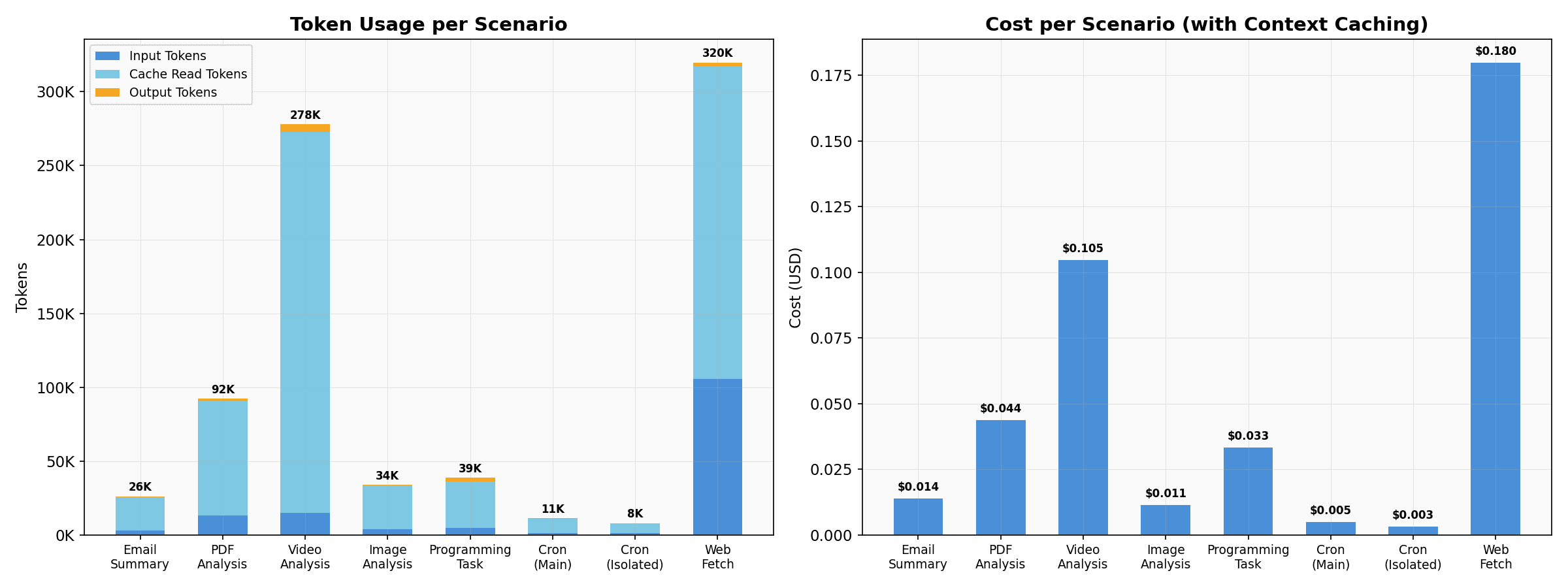 Understanding OpenClaw's Token Usage: A Data-Driven Deep Dive cover