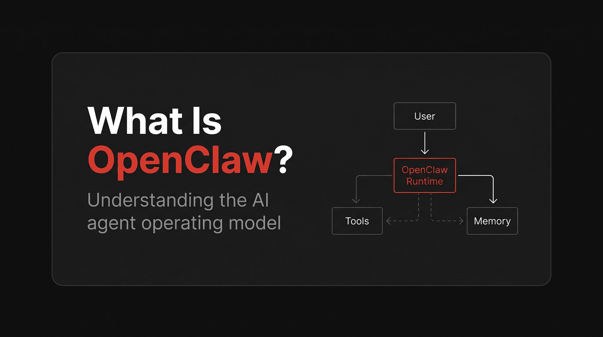 What Is OpenClaw? A Beginner-Friendly Guide to the Personal AI Assistant You Control cover