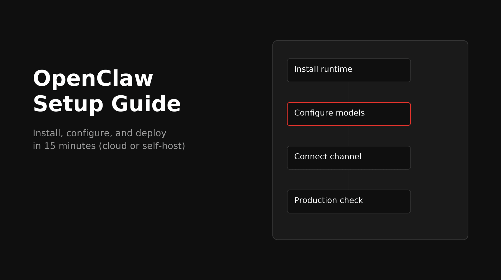 OpenClaw setup guide cover