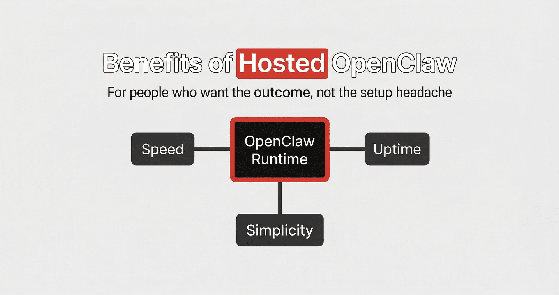 9 Benefits of Hosted OpenClaw for People Who Want the Outcome, Not the Setup Headache cover