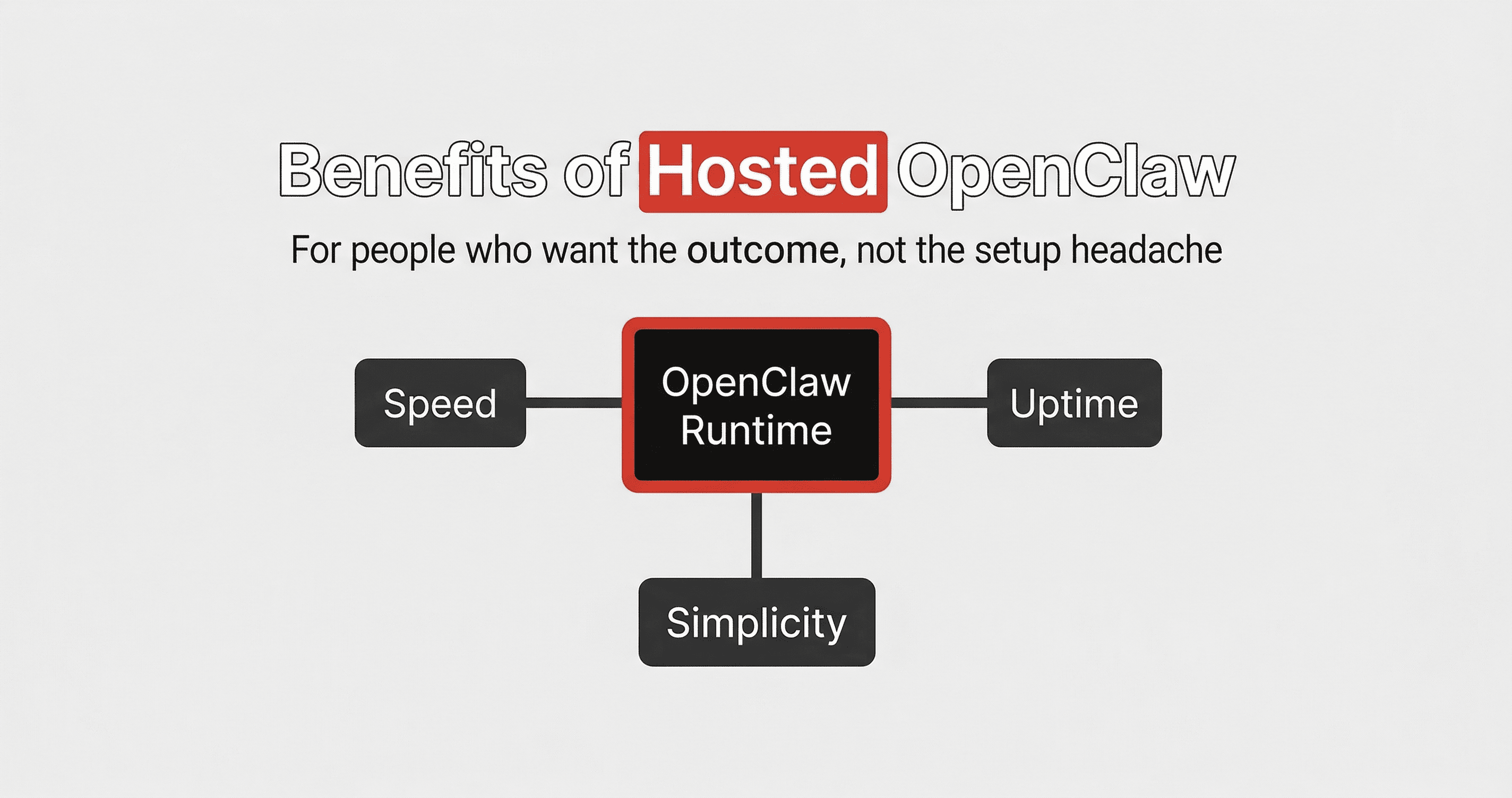 9 Benefits of Hosted OpenClaw for People Who Want the Outcome, Not the Setup Headache cover